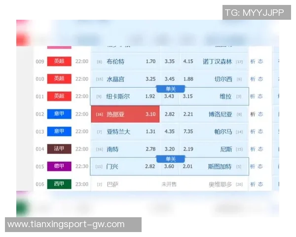 意甲分析:博洛尼亚势头强劲有望延续连胜佳绩 意甲分析:博洛尼亚势头强劲有望延续连胜佳绩